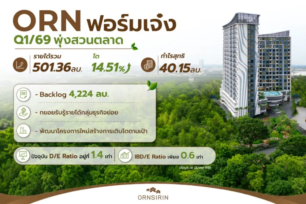 ORN โชว์ผลงาน Q1/69 โตสวนกระแส รายได้ 501.36 ลบ. ยอดขายทะลุเป้า 1,556 ลบ.