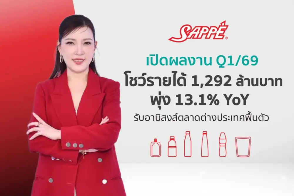 SAPPE เปิดผลงาน Q1/69 โชว์รายได้โตแกร่ง 1,292 ล้านบาท พุ่ง 13.1% YoY จากตลาดต่างประเทศฟื้นตัว เดินหน้าเป้าโตทั้งปี 15%