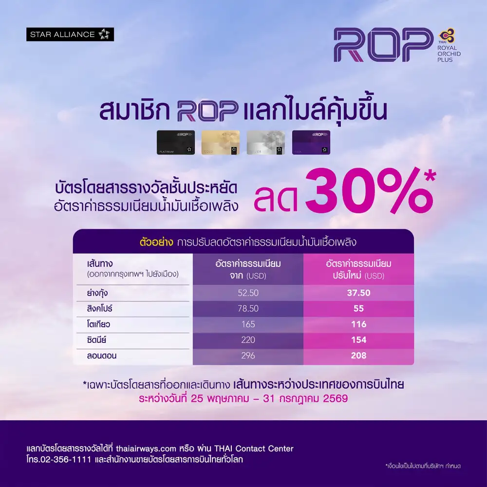 THAI ลดค่าธรรมเนียมน้ำมัน 30% ให้สมาชิก ROP จองชั้นประหยัด หวังดึงทราฟฟิกช่วงโลว์ซีซั่น