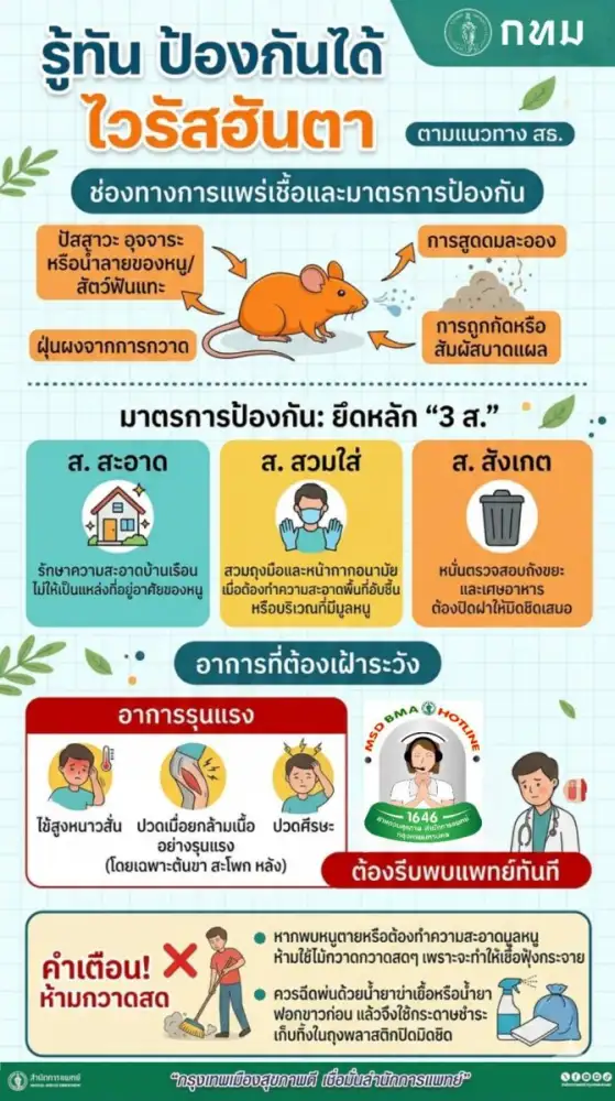 กทม. เฝ้าระวังป้องกัน 