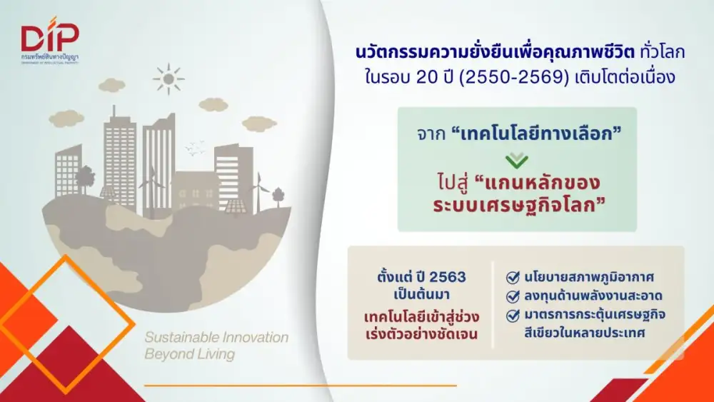 กรมทรัพย์สินทางปัญญา เจาะลึกภูมิทัศน์สิทธิบัตรโลก ชี้ 