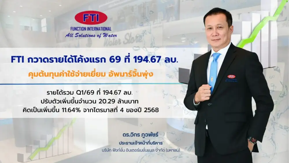 FTI กวาดรายได้โค้งแรก 69 ที่ 194.67 ลบ. คุมต้นทุนค่าใช้จ่ายเยี่ยม อัพมาร์จิ้นพุ่ง