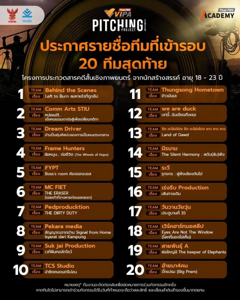 ประกาศผล 20 ทีมสุดท้าย 