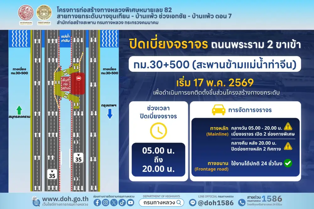 ทล.ปิดเบี่ยงพระราม 2 ขาเข้า (สะพานท่าจีน) เริ่ม 17 พ.ค. เวลา 05.00-20.00 น. สร้างทางยกระดับ M82