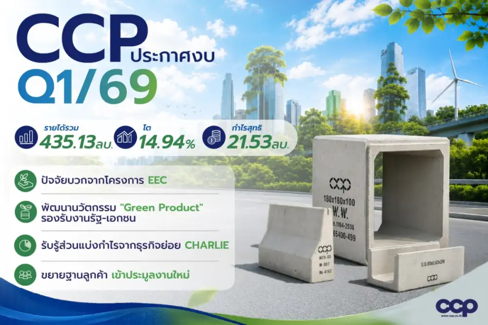 CCP เปิดผลงาน Q1/69 รายได้ 435.13 ลบ. โต 14.94 % ดีมานด์คอนกรีต EEC-งานรัฐพุ่ง