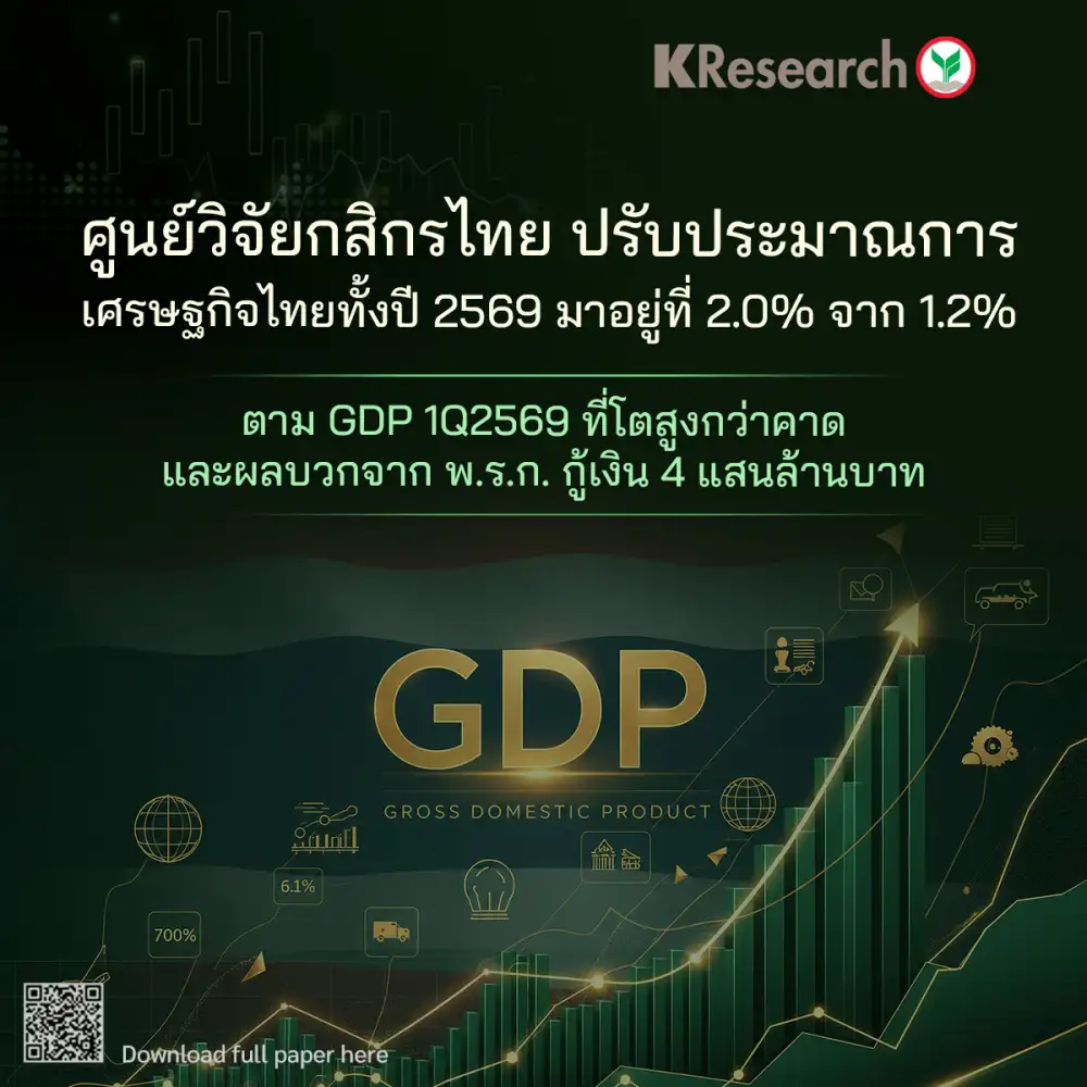 ศูนย์วิจัยกสิกรฯ ปรับเป้า GDP ปี 69 โต 2% จาก 1.2% หลัง Q1/69 แรงเกินคาด-พ.ร.ก.กู้เงิน 4 แสนล้าน