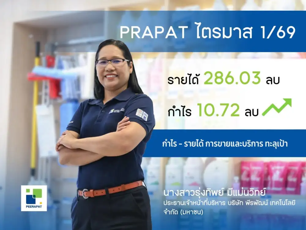 PRAPAT สตาร์ทแรง! กำไร Q1/69 พุ่ง 55.98% แตะ 10.72 ลบ. ลุยปรับพอร์ตสู่สินค้าเครื่องจักร แบรนด์ 