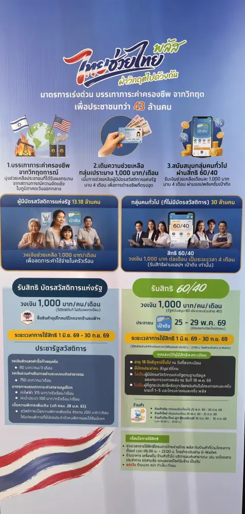 ครม.เคาะแล้ว 