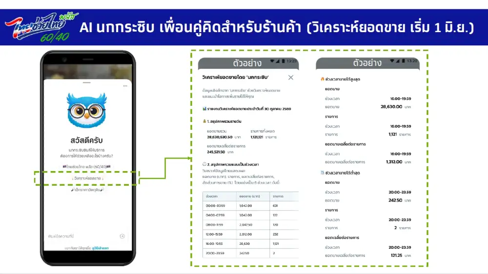 ครม.เคาะ