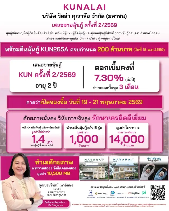 KUN ดีเดย์เปิดขายหุ้นกู้ชุดใหม่วันแรก! ชูดอกเบี้ย 7.30% ต่อปี ตอกย้ำวินัยการเงินแกร่ง ลุยต่อยอดโปรเจกต์ที่อยู่อาศัยรับเทรนด์สุขภาพ