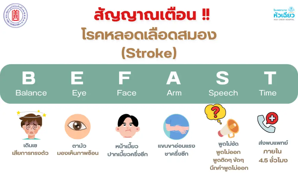 ศูนย์สมองและระบบประสาท โรงพยาบาลหัวเฉียว โรงพยาบาลเอกชนเพื่อสังคม ในสังกัดมูลนิธิป่อเต็กตึ๊ง เตือน
