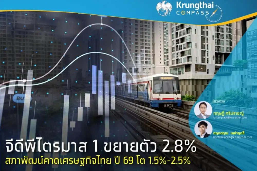 จีดีพีไตรมาส 1 ขยายตัว 2.8% สภาพัฒน์คาดเศรษฐกิจไทย ปี 69 โต 1.5%-2.5%