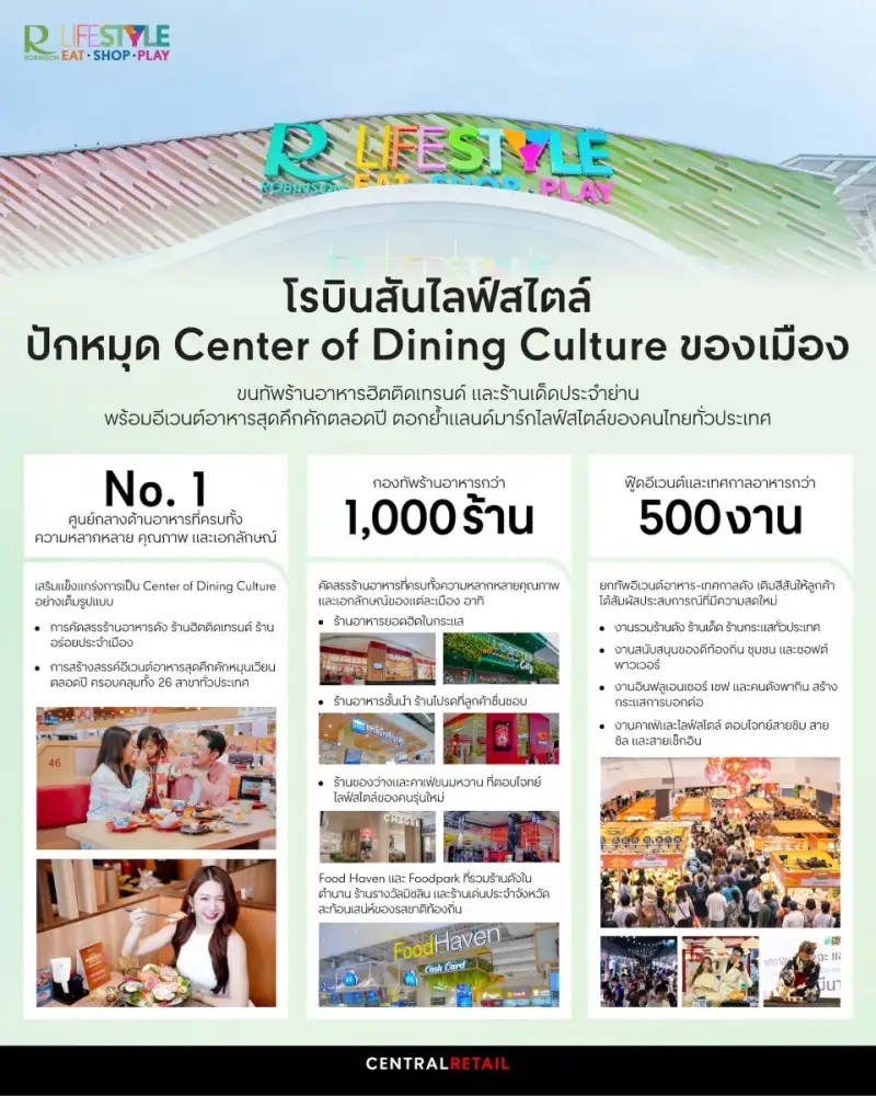 โรบินสันไลฟ์สไตล์ ปักหมุด Center of Dining Culture ของเมือง