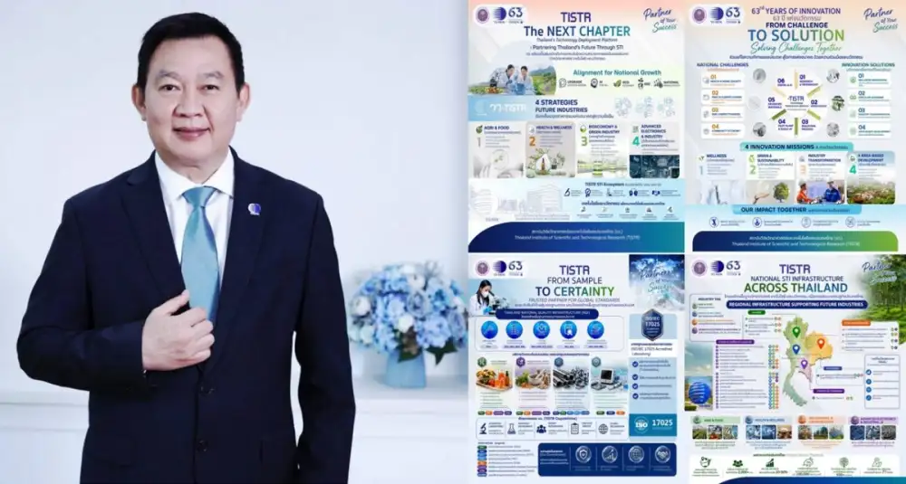 63 ปี วว. ขับเคลื่อนนวัตกรรมไทย ด้วย