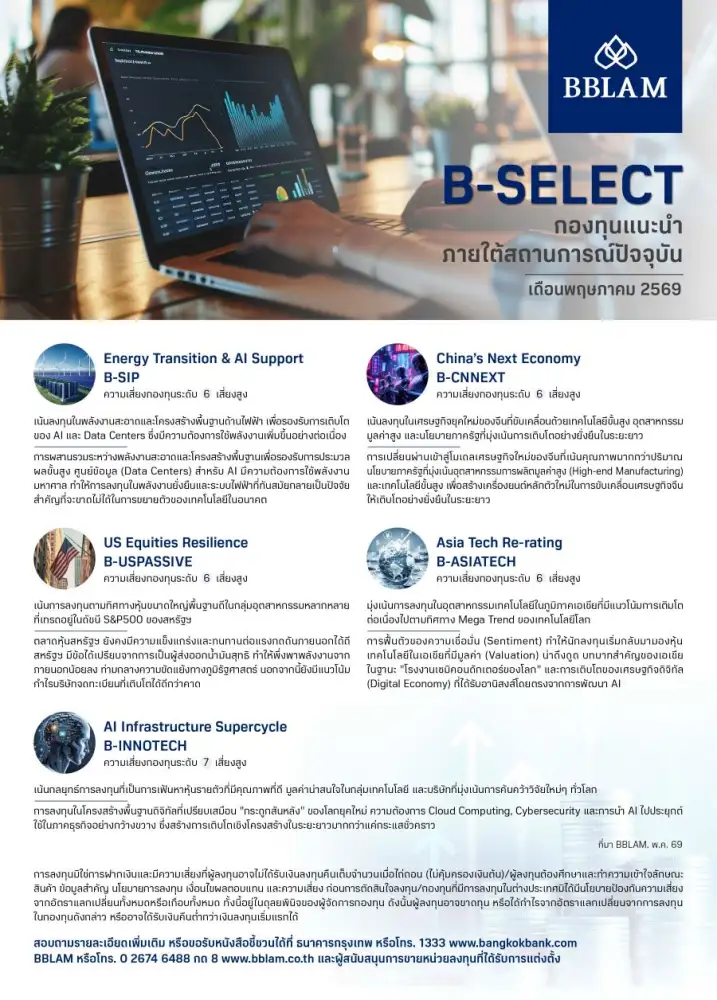 BBLAM คัดกองทุนเด่น B-SELECT รับแรงขับเคลื่อนเศรษฐกิจโลกยุคใหม่