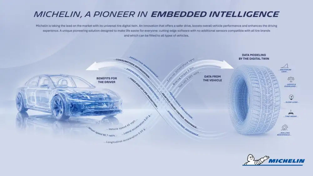 'มิชลิน' เปิดตัวเทคโนโลยีแบบจำลองยางเสมือนจริง Universal Tire Digital Twin เชื่อมโยงข้อมูลยางกับระบบดิจิทัลของรถยนต์แบบเรียลไทม์เพื่อความปลอดภัยของทุกชีวิตบนท้องถนน