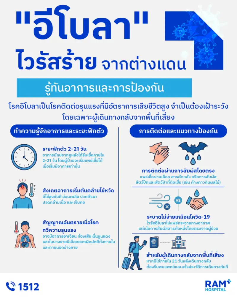 ไวรัสอีโบลา อันตรายแค่ไหน?