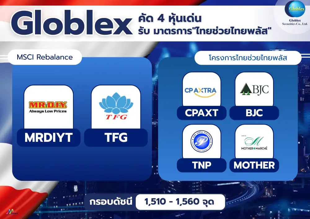 โกลเบล็ก คาดหุ้นไทยสัปดาห์นี้ Sideway Up ลุ้นตอ.กลางสงบ คัด 4 หุ้นเด่นค้าปลีกรับ