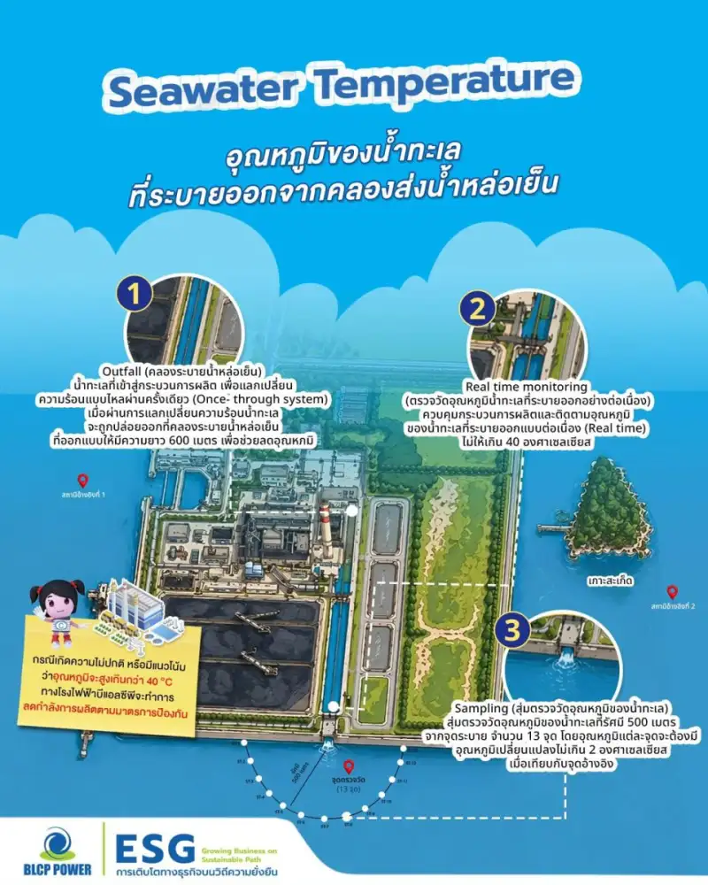 เมื่อ 