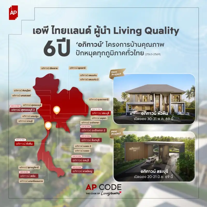 เอพี ไทยแลนด์ บริษัทและแบรนด์อสังหาฯ อันดับ 1 เดินหน้าขยายพอร์ตครอบคลุมทุกภาคทั่วไทย