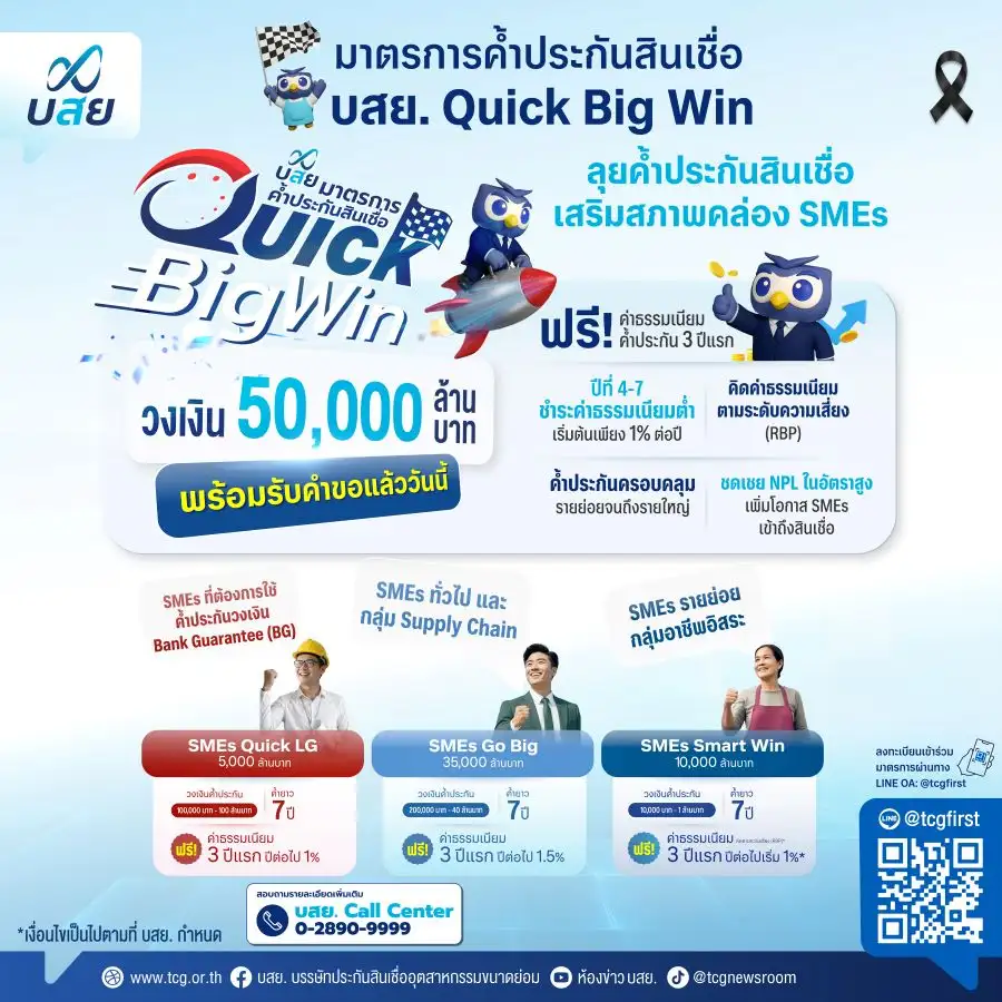 บสย. เร่งปั๊มสภาพคล่อง SMEs ดันยอดค้ำสินเชื่อ Quick Big Win โต 2.37 เท่า แตะ 2.6 หมื่นลบ.