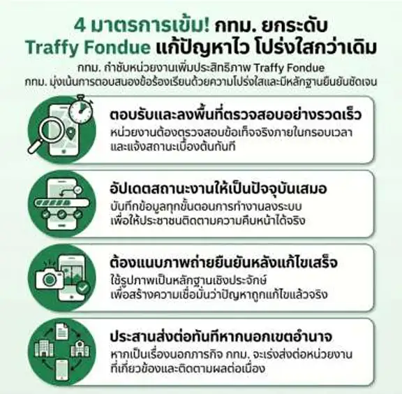 กทม. กำชับหน่วยงานเพิ่มประสิทธิภาพ Traffy Fondue รวดเร็ว โปร่งใส มีหลักฐานยืนยันชัดเจน