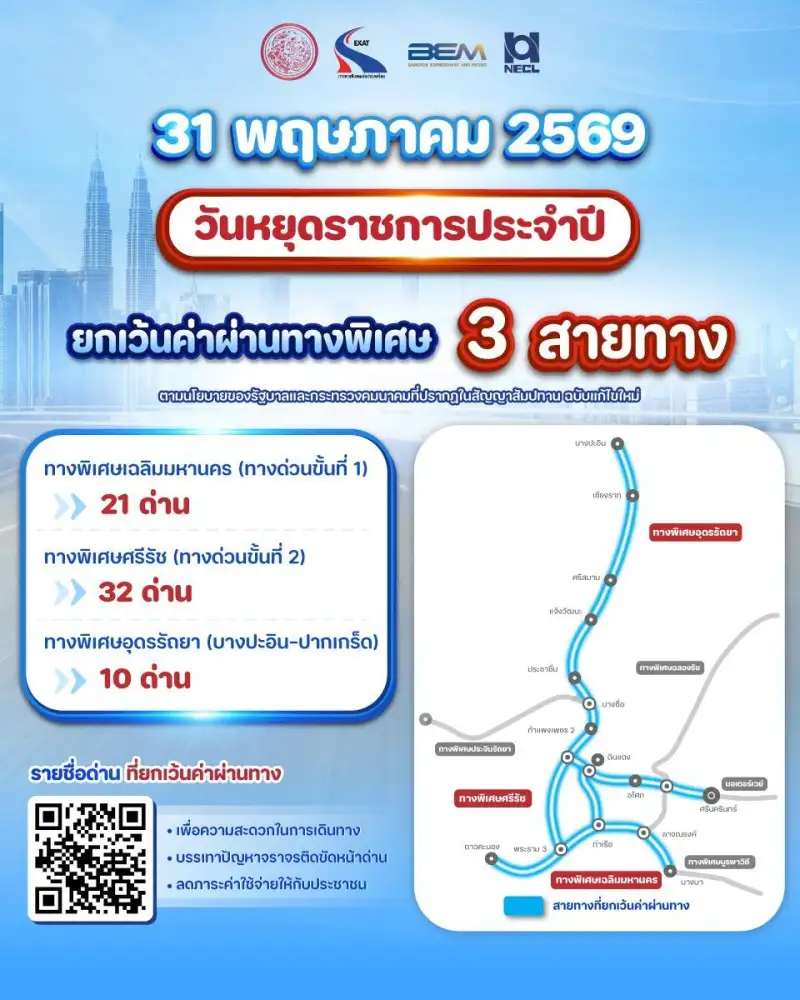 วันหยุดขึ้นทางด่วนฟรี!! กทพ.ยกเว้นค่าผ่านทาง 3 สายทาง วันวิสาขบูชา 31 พ.ค.นี้