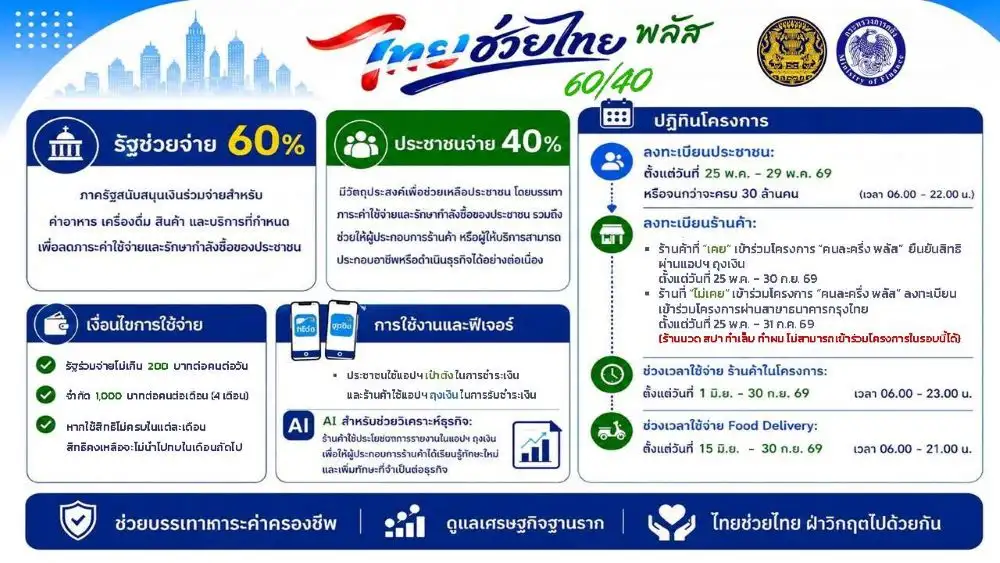 พรุ่งนี้วันสุดท้าย!! ลงทะเบียน 