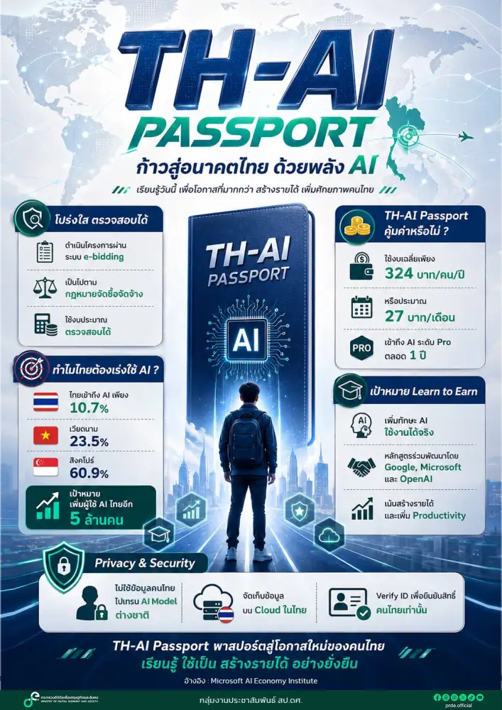 ZoomIn: รู้จัก TH-AI Passport แจกสิทธิใช้ Pro ฟรี 5 ล้านคน ใครได้บ้าง?