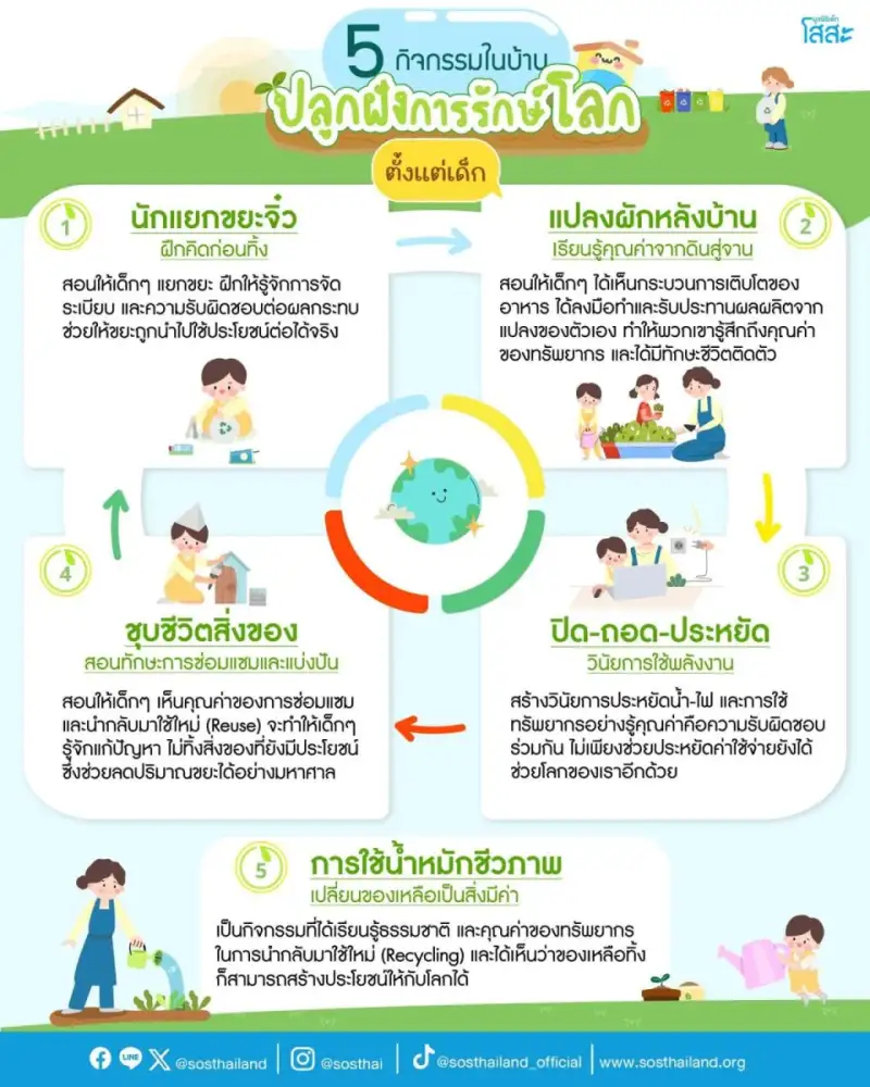 5 มิถุนายน วันสิ่งแวดล้อมโลก: เพราะการรักษ์โลก เริ่มต้นได้จาก