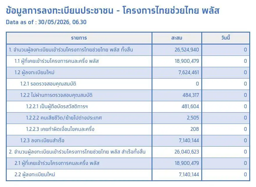 ถล่มทลาย!