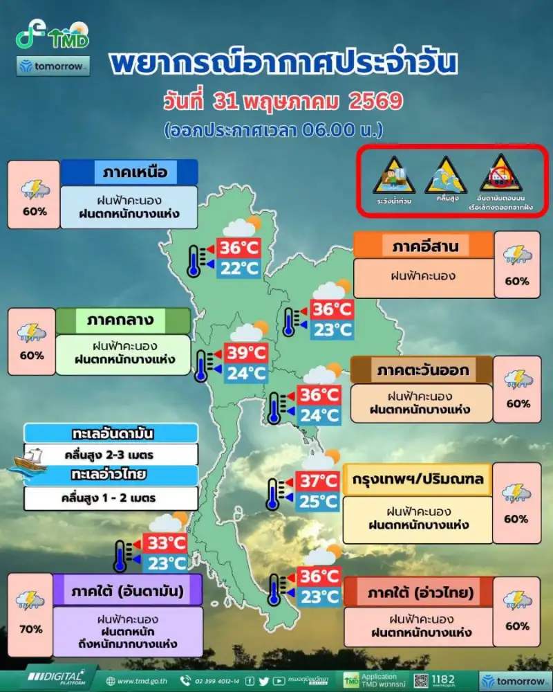 อุตุฯ เตือนมรสุมกำลังแรงทำฝนตกหนัก-คลื่นลมแรง 31 พ.ค.-6 มิ.ย.