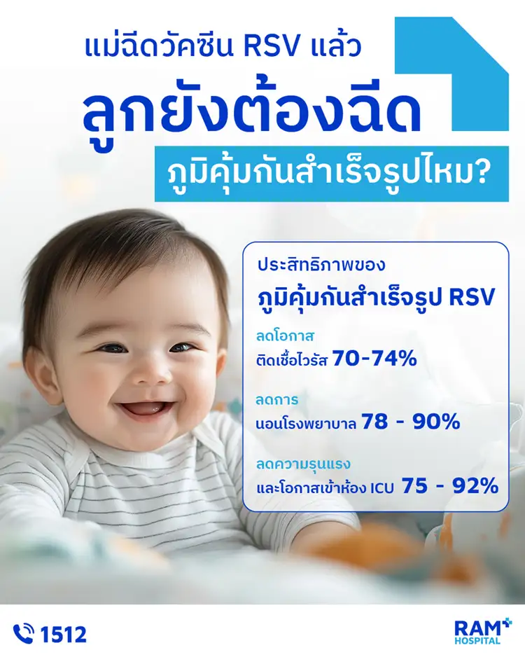 สร้างเกราะป้องกันไวรัส RSV เพื่อให้ลูกรักปลอดภัยตั้งแต่แรกเกิด กับ 2 ทางเลือกที่คุณแม่ต้องรู้
