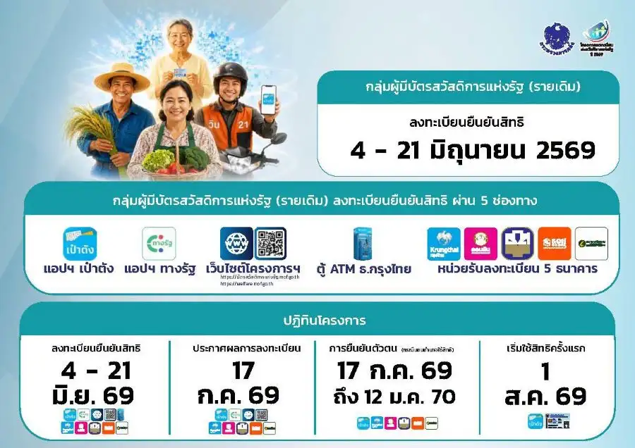 ครม. เคาะ 