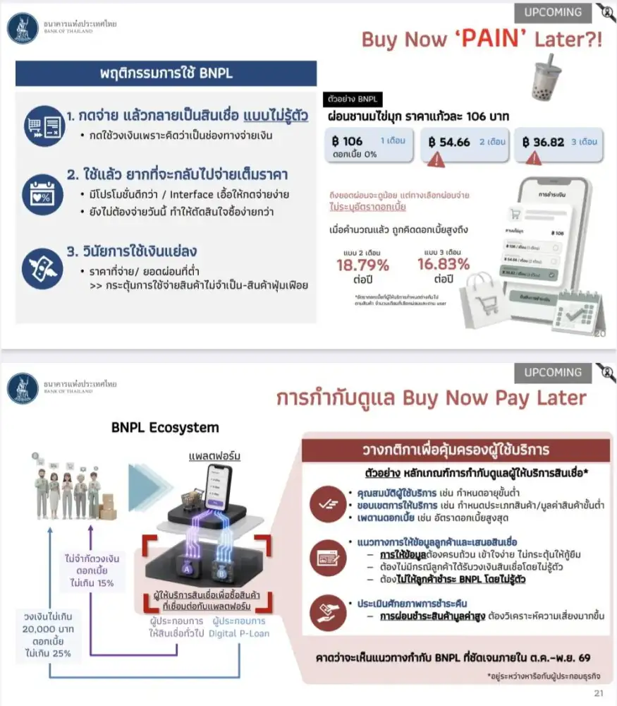 ปลายปีนี้เตรียมตัว! แบงก์ชาติ จ่อคุม BNPL วางกรอบคุ้มครองผู้ใช้บริการช้อปปิ้งออนไลน์
