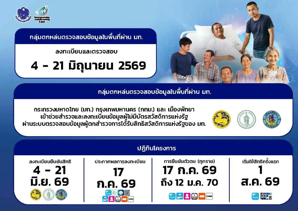 ครม. เคาะ