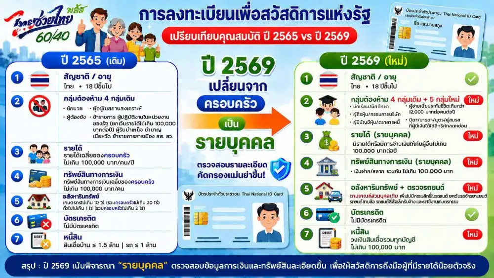 ครม. เคาะ