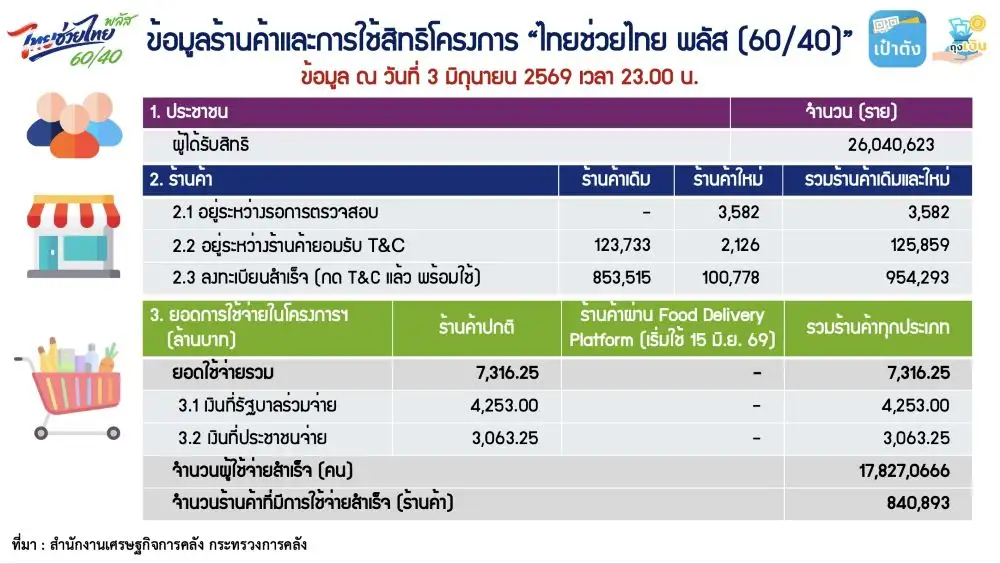 สแกนจ่าย 