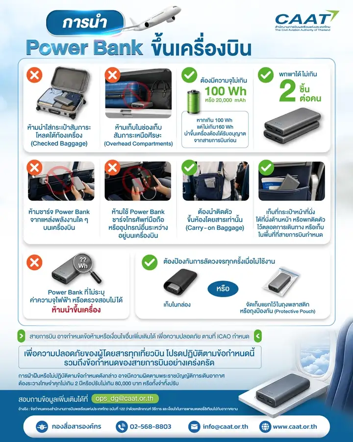 เช็คข้อกำหนดใหม่ ก่อนนำ Power Bank ขึ้นเครื่อง!! CAAT ยกระดับความปลอดภัยตามมาตรฐาน ICAO