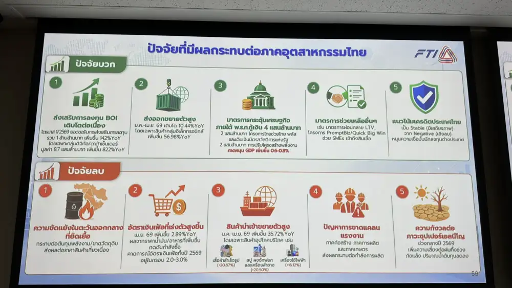 ส.อ.ท. ตั้ง 8 คลัสเตอร์ขับเคลื่อนอุตสาหกรรม ชี้ พ.ร.ก.กู้เงิน 4 แสนลบ. หนึ่งในปัจจัยหนุนสำคัญ