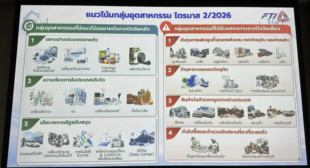 ส.อ.ท. ตั้ง 8 คลัสเตอร์ขับเคลื่อนอุตสาหกรรม ชี้ พ.ร.ก.กู้เงิน 4 แสนลบ. หนึ่งในปัจจัยหนุนสำคัญ
