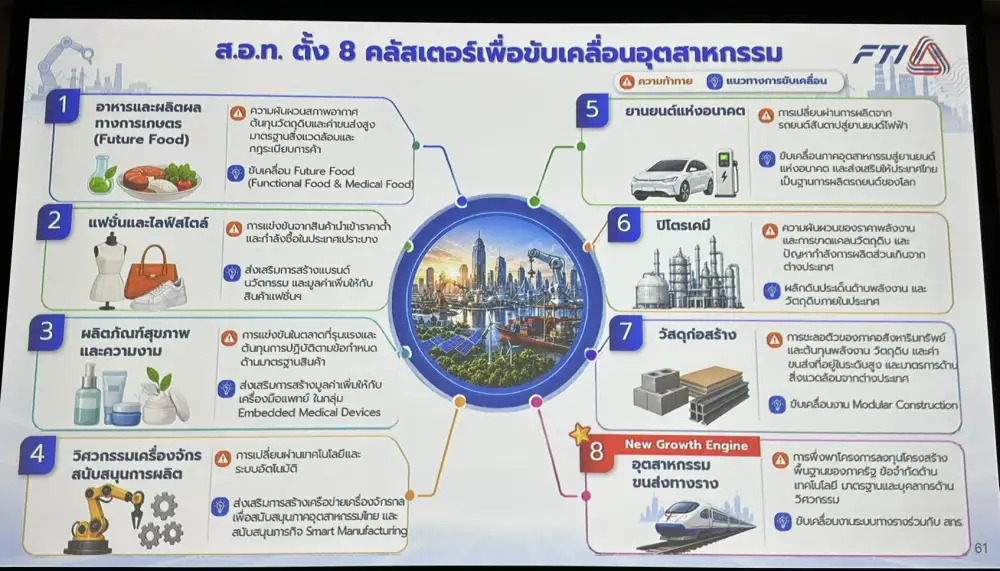 ส.อ.ท. ตั้ง 8 คลัสเตอร์ขับเคลื่อนอุตสาหกรรม ชี้ พ.ร.ก.กู้เงิน 4 แสนลบ. หนึ่งในปัจจัยหนุนสำคัญ