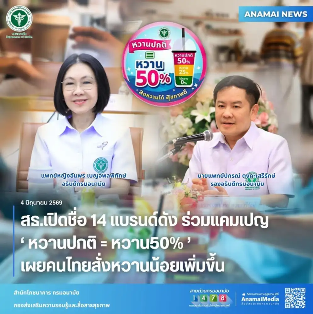 สธ. เปิดชื่อ 14 แบรนด์ดัง ร่วมแคมเปญ 'หวานปกติ = หวาน50%' เผยคนไทยสั่งหวานน้อยเพิ่มขึ้น