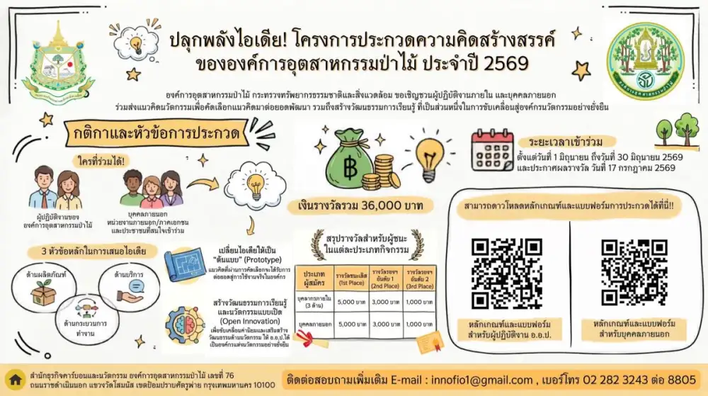 อ.อ.ป. เฟ้นหาสุดยอดไอเดียนวัตกรรม! เชิญชวนบุคคลภายในและภายนอก ร่วมส่งผลงานประกวด 