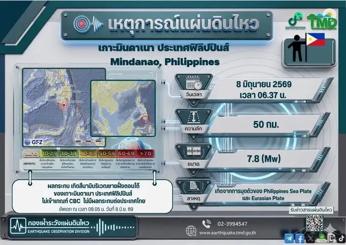 แผ่นดินไหวฟิลิปปินส์ ขนาด 7.8 ไม่กระทบไทย