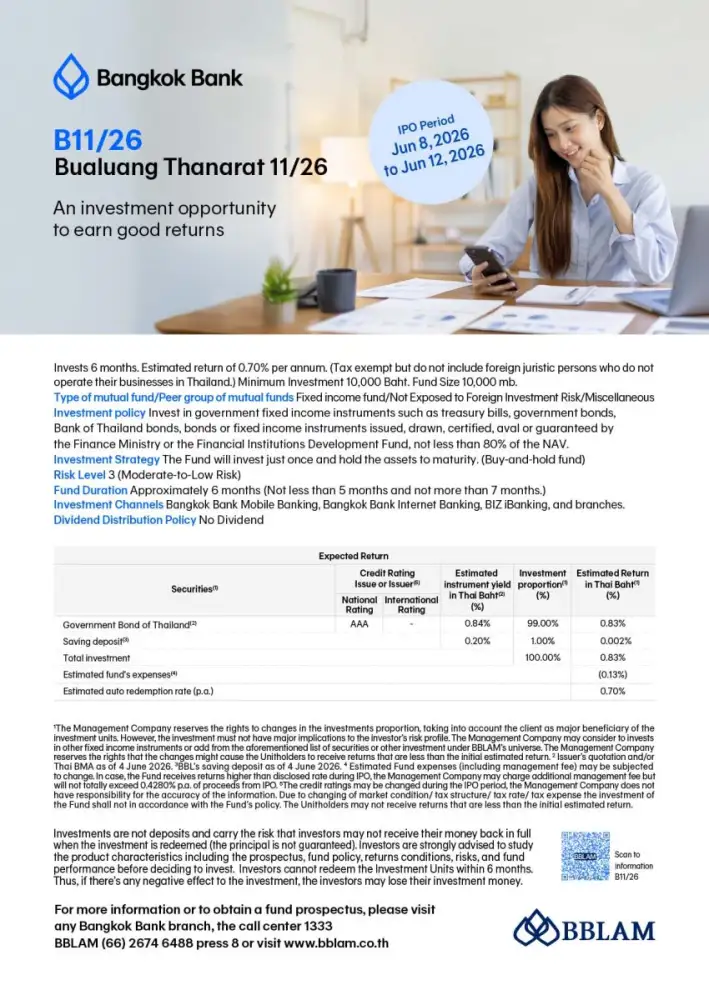 BBLAM เสนอขาย IPO 'กองทุนรวมบัวหลวงธนรัฐ 11/26' วันที่ 8-12 มิ.ย. 2569