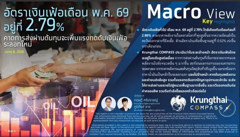 KTB ชี้เงินเฟ้อไทยยังขาขึ้น จับตาการส่งผ่านกระทบค่าครองชีพ-กำลังซื้อครัวเรือน