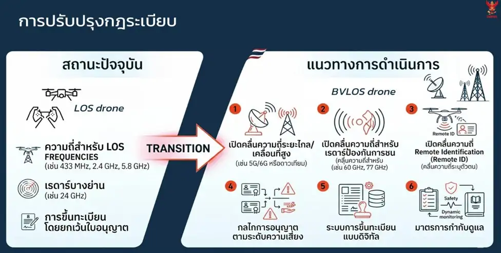 กสทช.เฮียริ่งปรับปรุง 4 ร่างประกาศ 