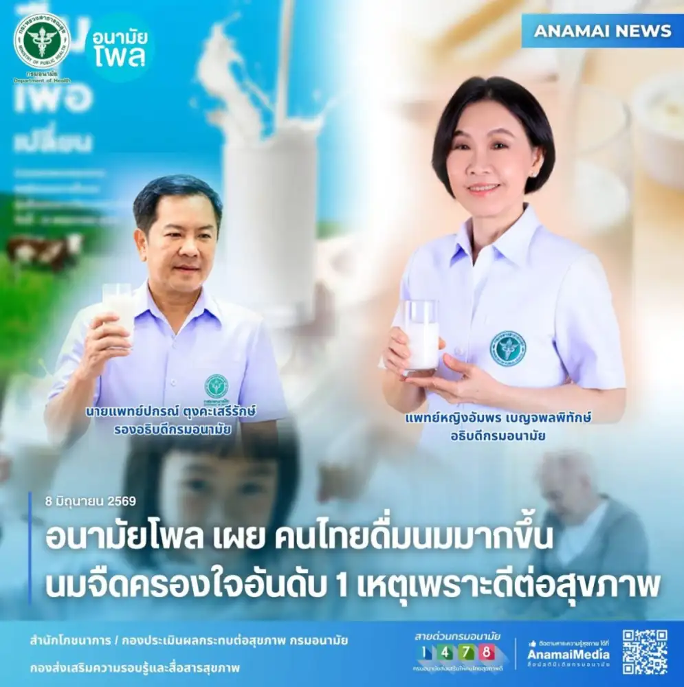 อนามัยโพล เผย คนไทยดื่มนมมากขึ้น นมจืดครองใจอันดับ 1 เหตุเพราะดีต่อสุขภาพ