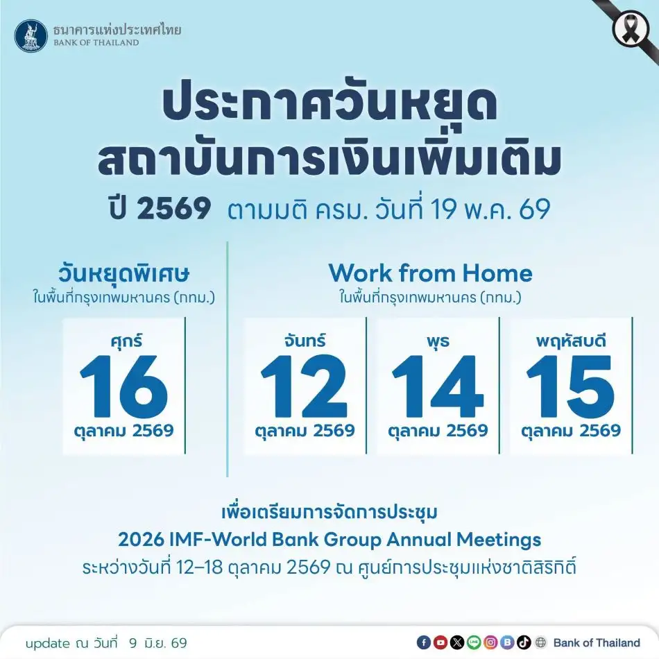 ธปท. ประกาศให้ 16 ต.ค. 69 เป็นวันหยุดทำการของสถาบันการเงินเป็นกรณีพิเศษในพื้นที่กทม.